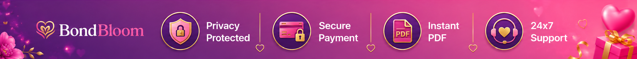 Privacy protected, secure payment, instant PDF, 24x7 support